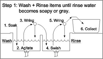 How to hand wash laundry - Step 1